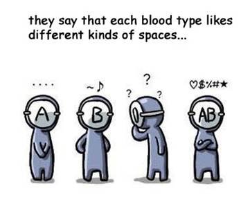 [Kepribadian] Keunikan Pada golongan darah kamu..
